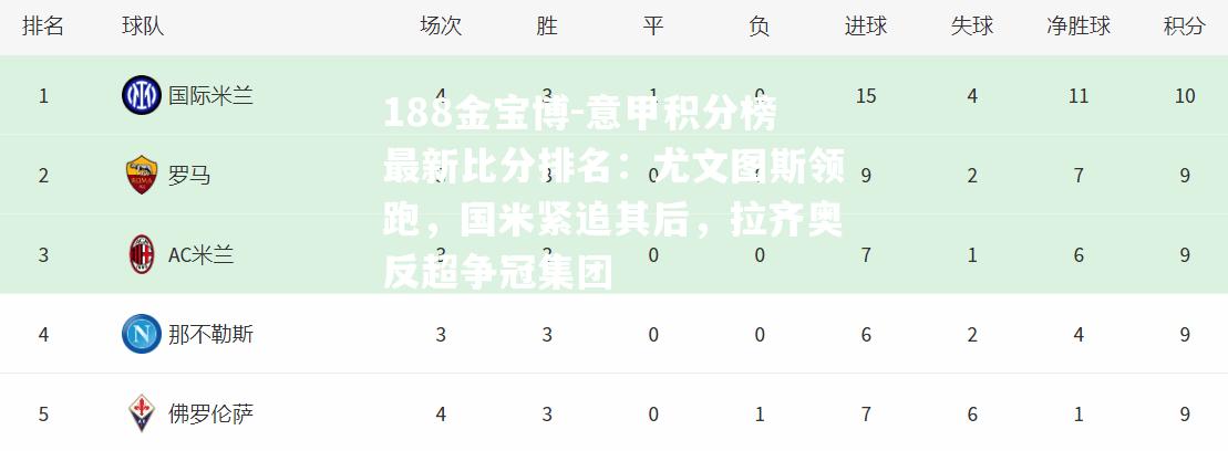 意甲积分榜最新比分排名：尤文图斯领跑，国米紧追其后，拉齐奥反超争冠集团