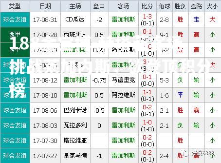 赫塔菲客场挑战莱加内斯，欲登顶积分榜