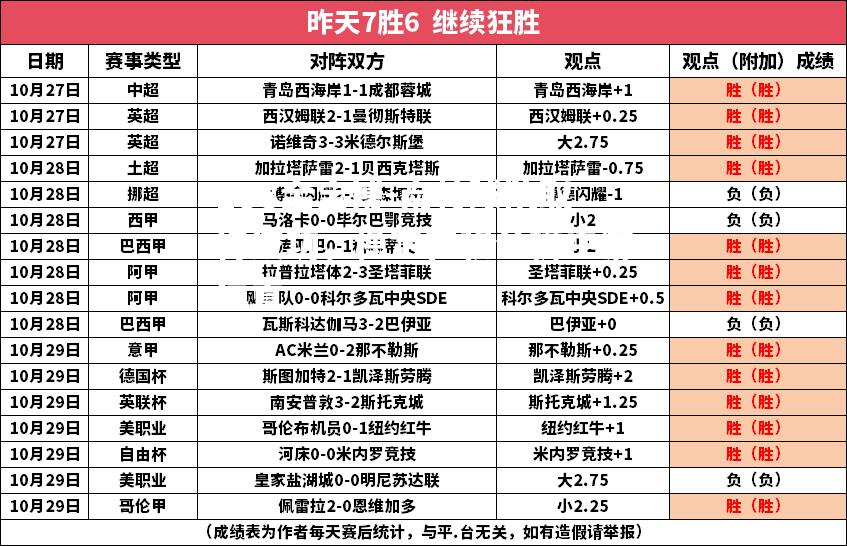 南特球队取得成功，稳定在积分榜中游位置