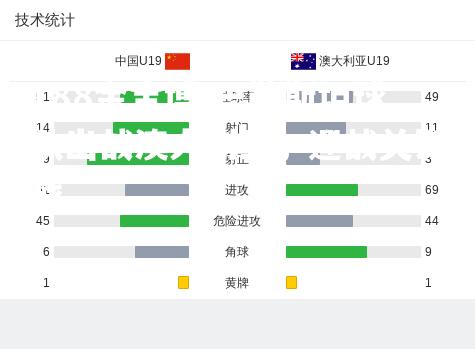 巴勒斯坦球队出战澳大利亚，迎战关键战