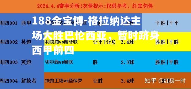 格拉纳达主场大胜巴伦西亚，暂时跻身西甲前四